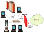 Thiết bị Tường Lửa ( Firewall ) là gì